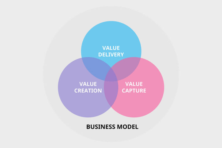 The Future of Business Modeling - Excel to Integrated Planning to ML and AI